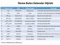 Bulan Februari Dalam Islam Bulan Apa