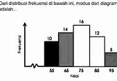 Modus Dari Distribusi Frekuensi Di Bawah Ini Adalah