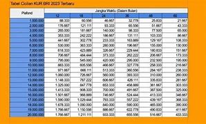 Peraturan Pinjaman Kur Bri 2024 Terbaru